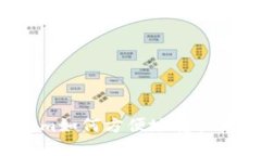 Tokenim如何方便地转换为USDT